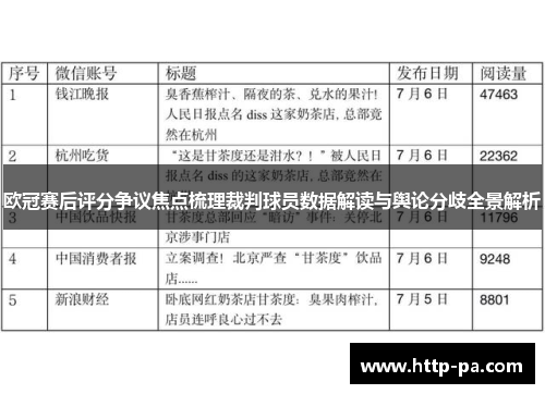 欧冠赛后评分争议焦点梳理裁判球员数据解读与舆论分歧全景解析